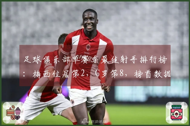 足球俱乐部单赛季最佳射手排行榜：梅西位居第2，C罗第8，榜首数据令人震惊